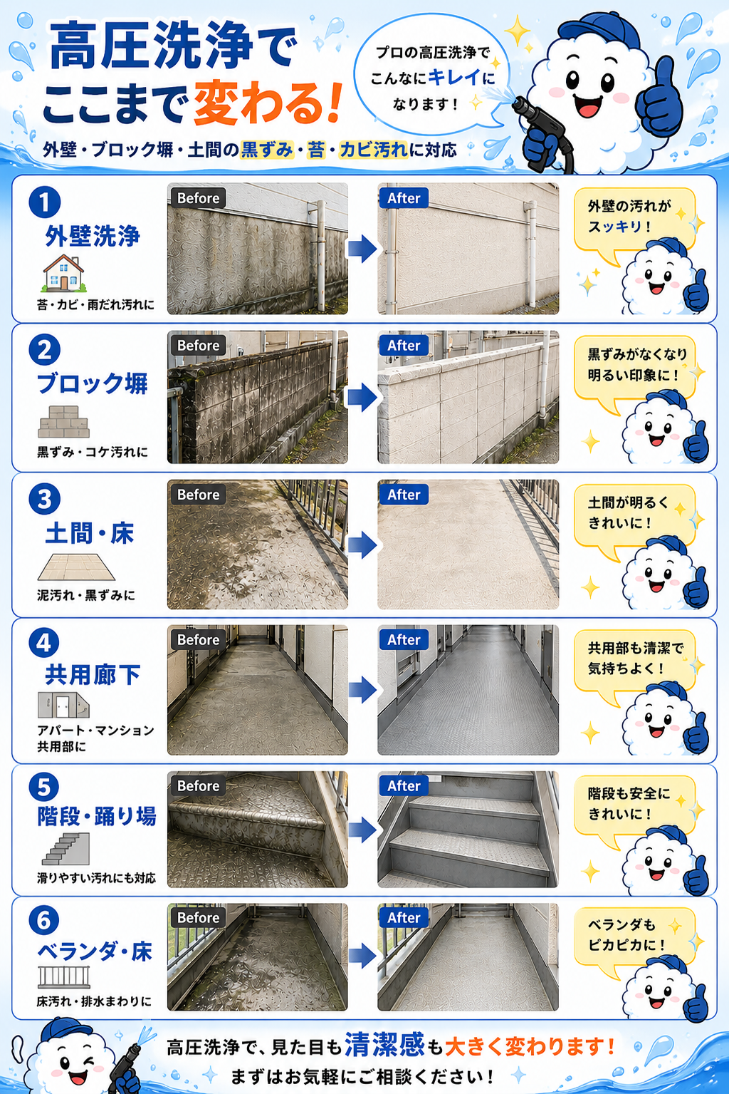 高圧洗浄のビフォーアフター 外壁・ブロック塀・土間・共用廊下・階段・ベランダの洗浄例