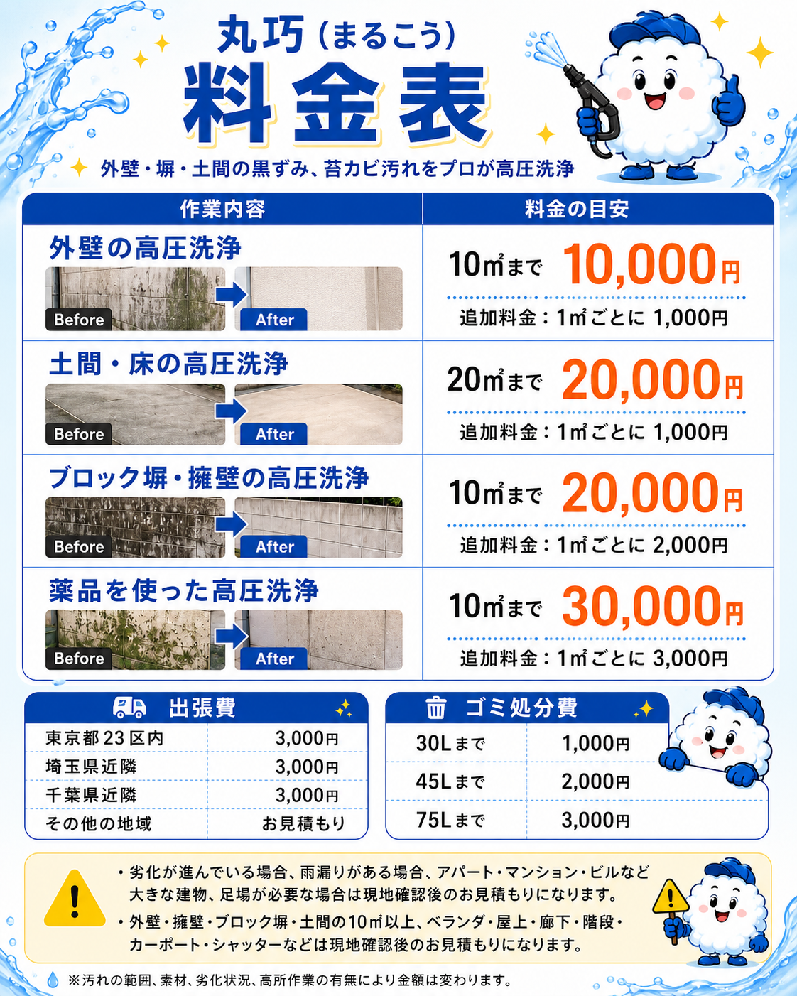 丸巧の高圧洗浄料金表 外壁・土間・ブロック塀・薬品洗浄の料金目安