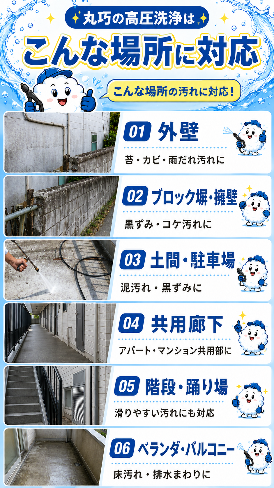 丸巧の高圧洗浄で対応できる場所 外壁・ブロック塀・土間・共用廊下・階段・ベランダ
