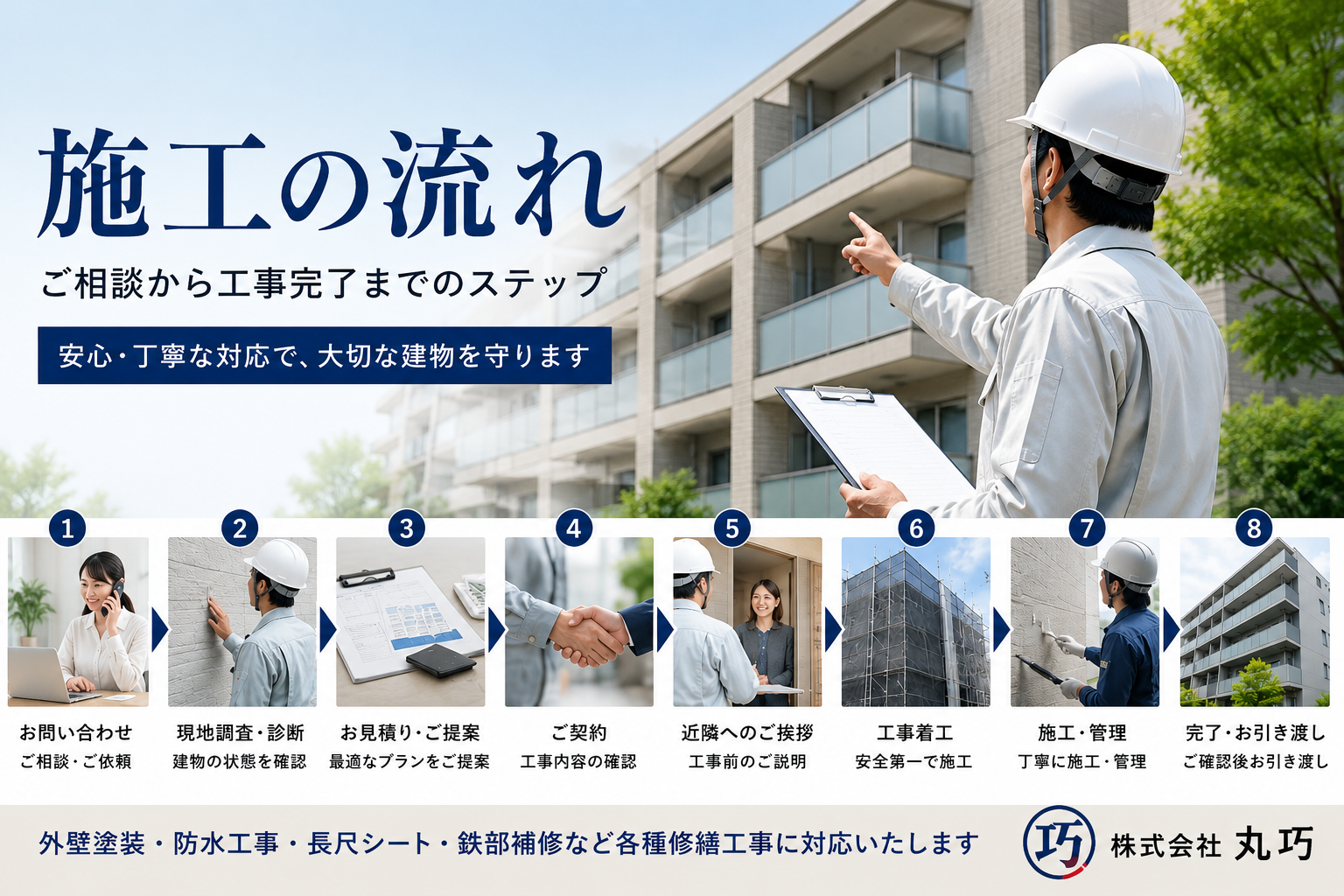 建物修繕工事の流れ｜現地調査・見積り・施工・完了確認
