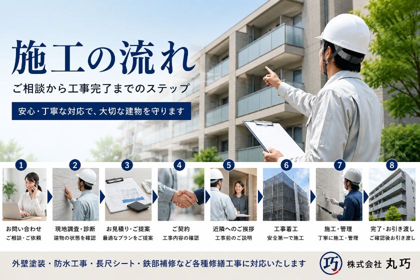 建物修繕工事の流れ｜現地調査・見積り・施工・完了確認