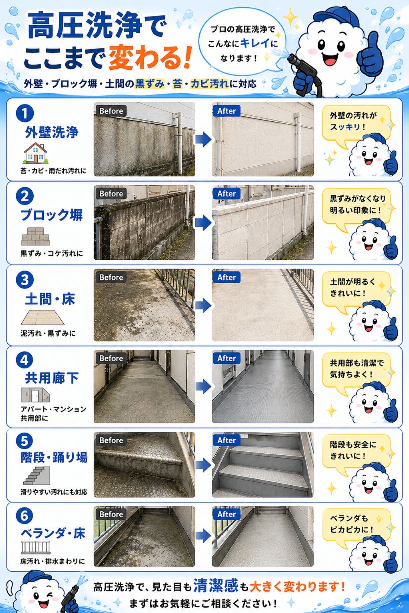高圧洗浄のビフォーアフター 外壁・ブロック塀・土間・共用廊下・階段・ベランダの洗浄例