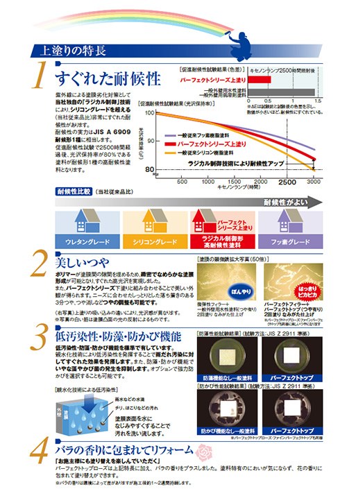 パーフェクトトップ塗料