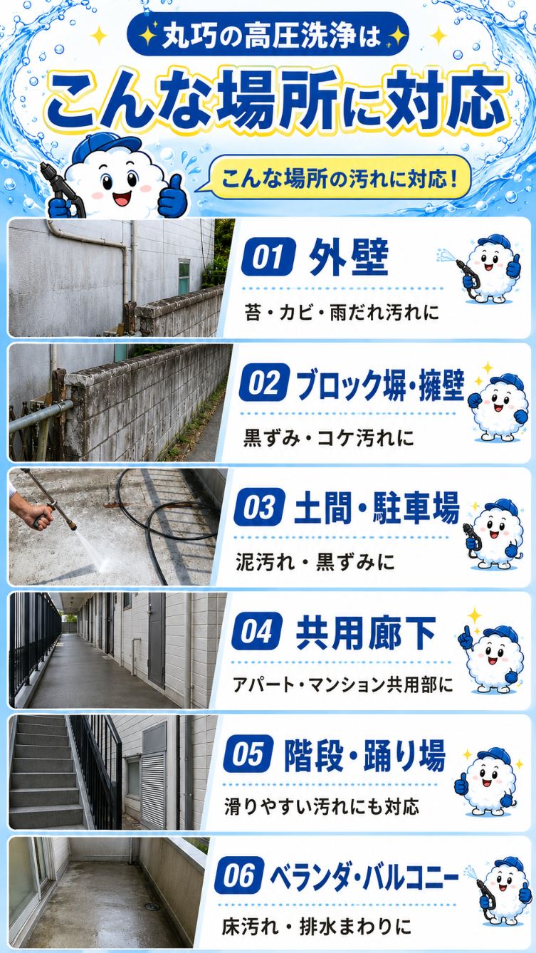 丸巧の高圧洗浄で対応できる場所 外壁・ブロック塀・土間・共用廊下・階段・ベランダ